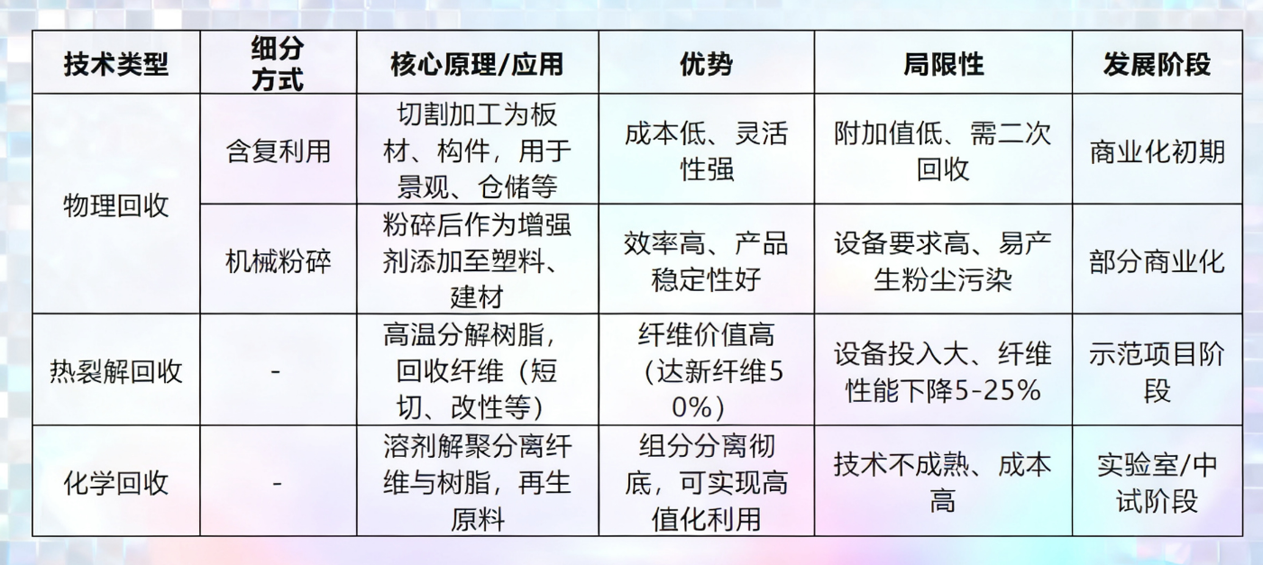 破局“退役潮”，風電葉片回收利用十大示范