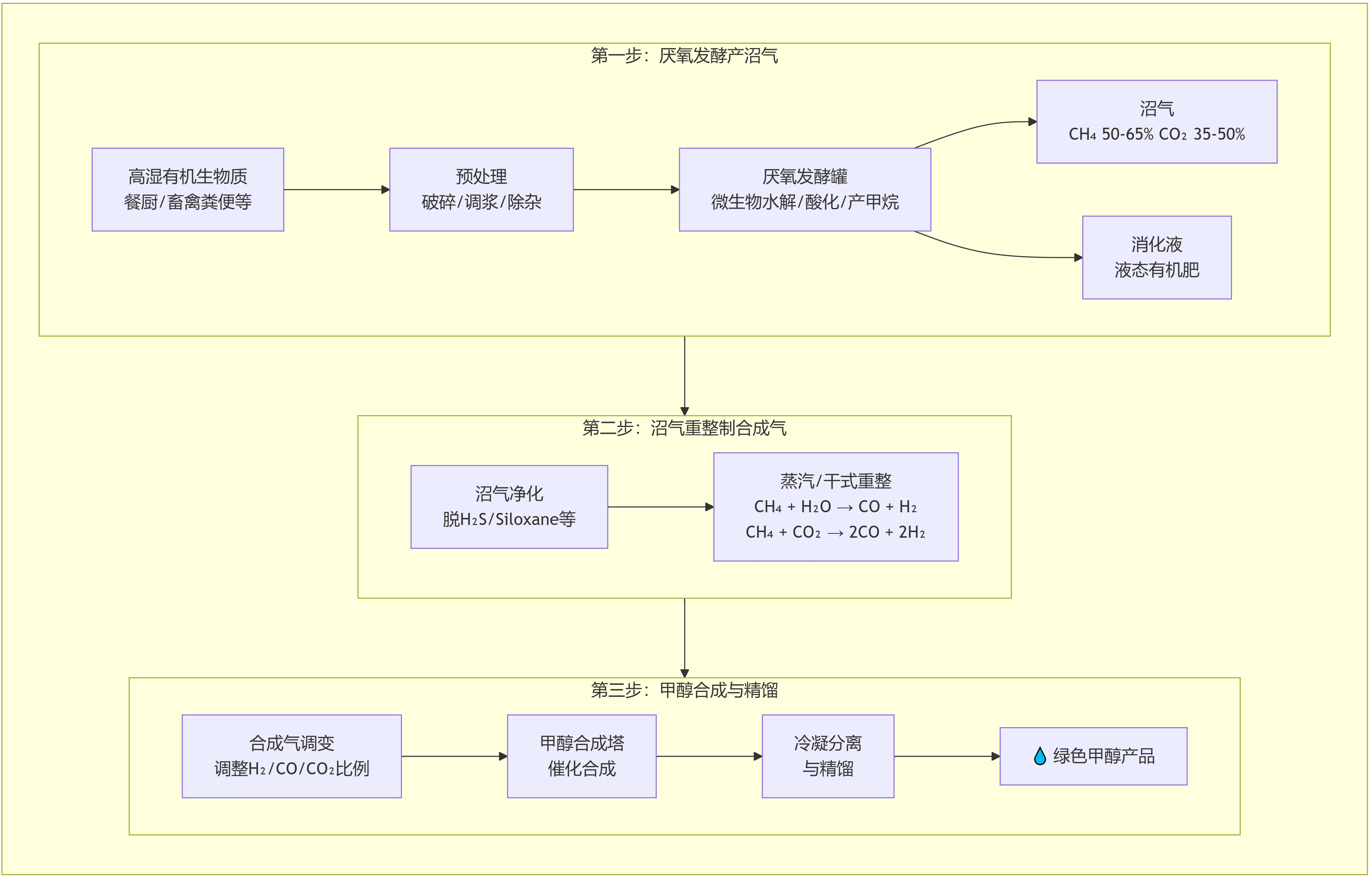 選對(duì)預(yù)處理，生物質(zhì)甲醇輕松落地！認(rèn)準(zhǔn)眾安環(huán)保